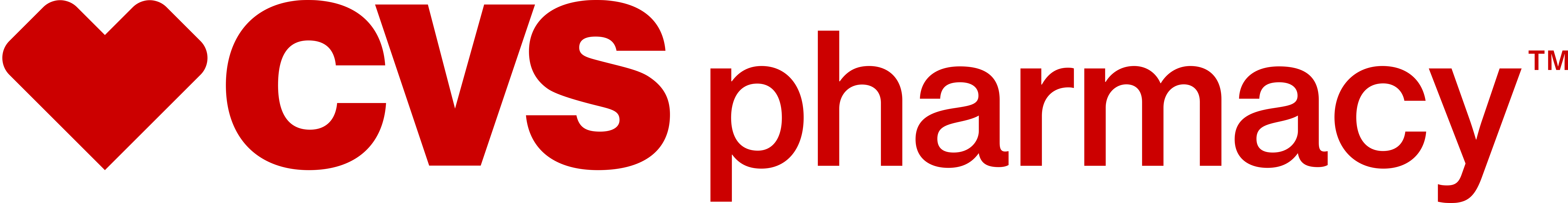 Cvs